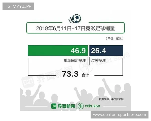 足彩体彩竞彩玩法详解：如何利用不同玩法提升世界杯竞猜胜率
